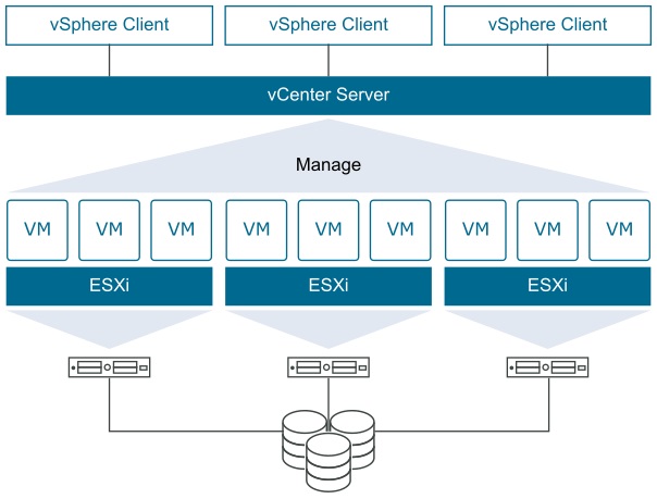  اجزای VMware vSphere