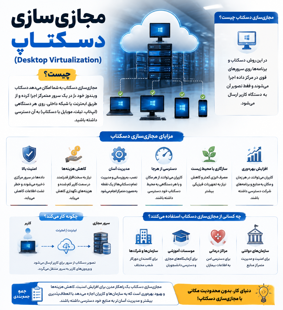 مجازیسازی دسکتاپ (Desktop Virtualization) چیست؟