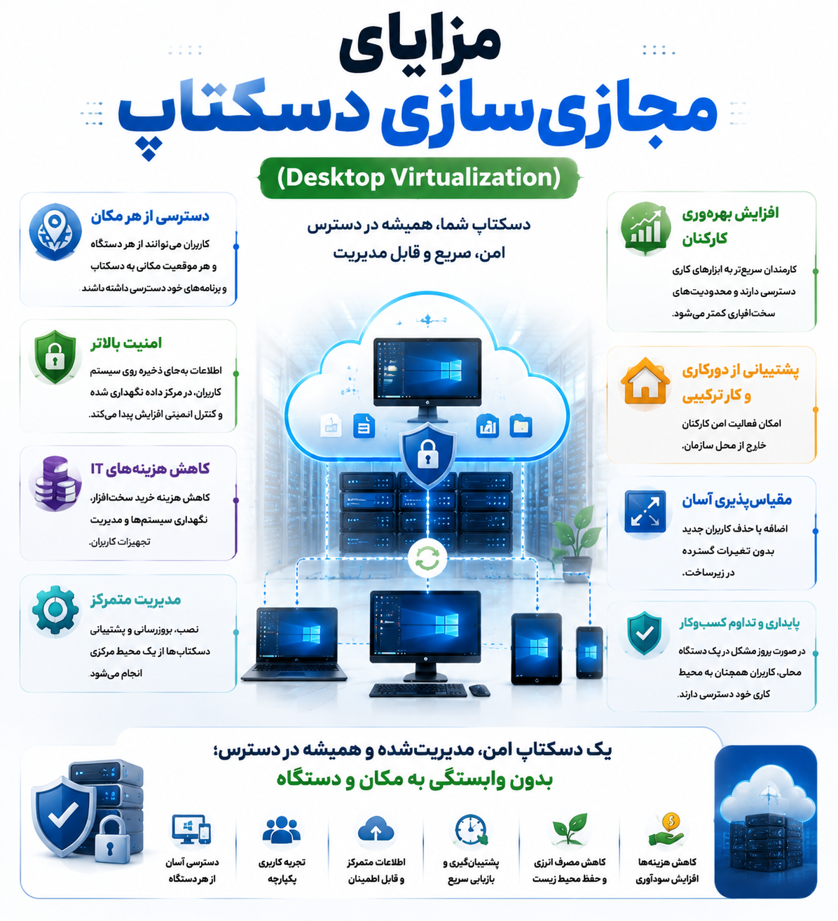 مجازیسازی دسکتاپ (Desktop Virtualization) چیست؟