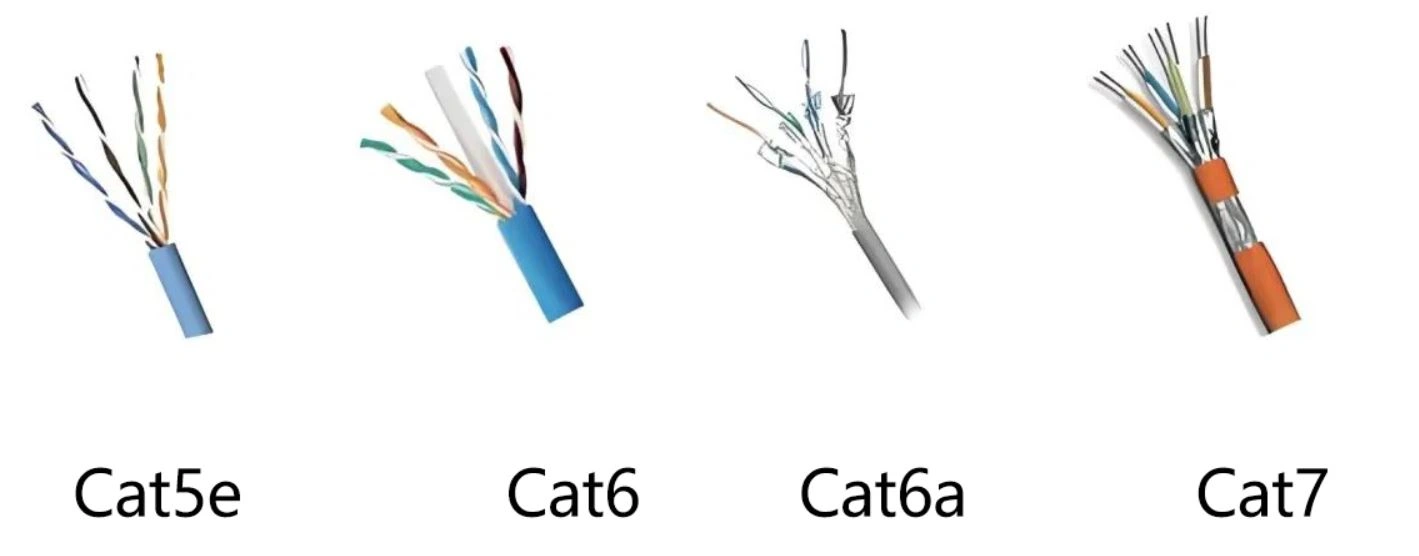 انواع کابل شبکه بر اساس استاندارد (Cat)