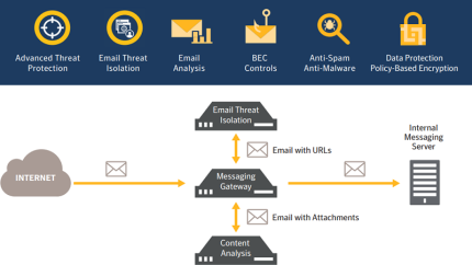 نصب و راه اندازی Symantec Messaging Gateway