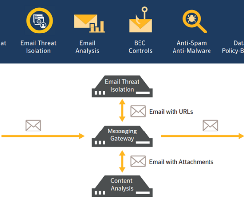 نصب و راه اندازی Symantec Messaging Gateway