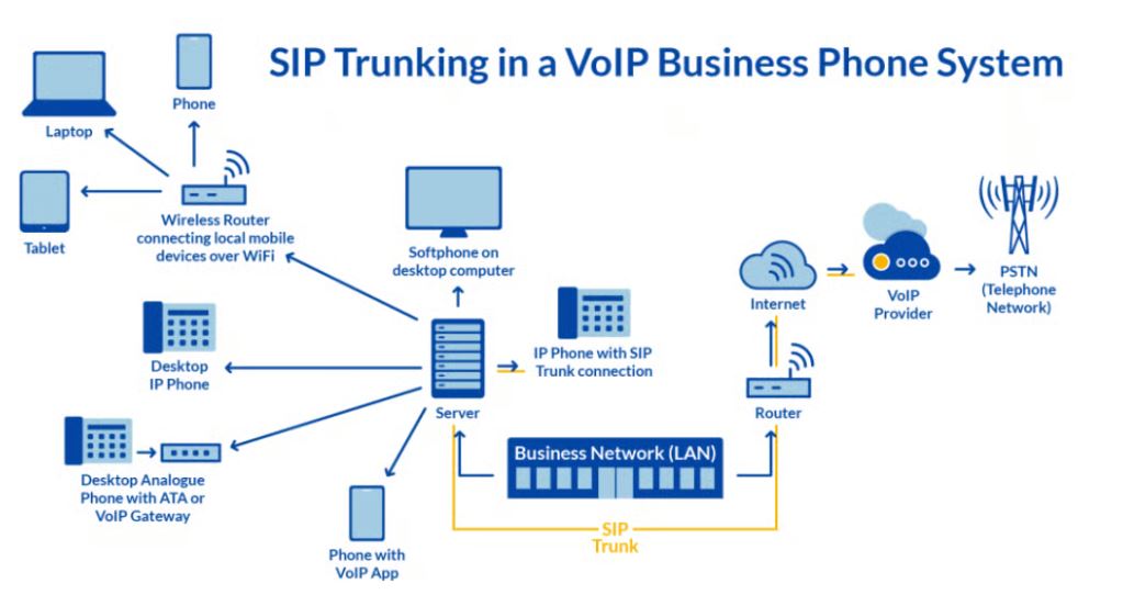 Hybrid PBX (PBX ترکیبی)