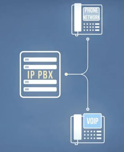 Hosted PBX (PBX ابری)