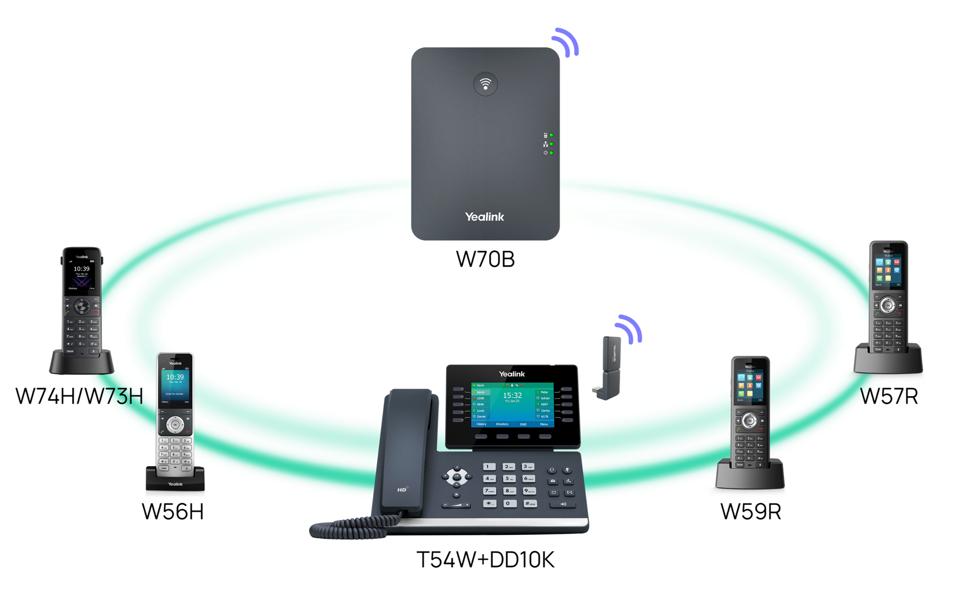 تلفن بیسیم تحت شبکه یالینک Yealink W56H