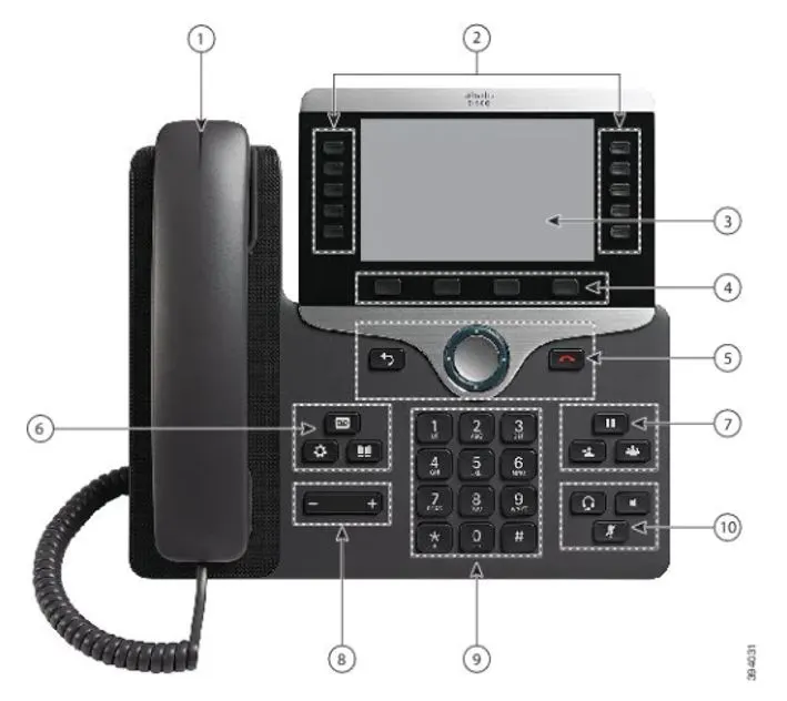 دیتاشیت آی پی فون سیسکو سری Cisco IP Phone 8800 Series