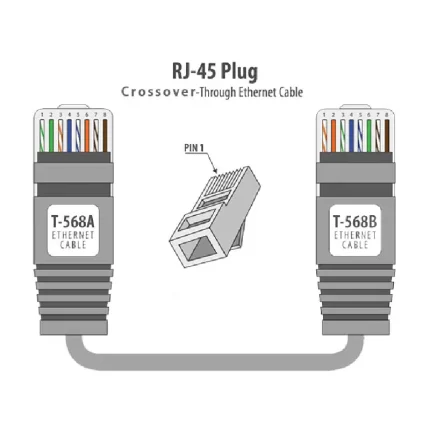 شبکه کردن دو کامپیوتر با کابل کراس