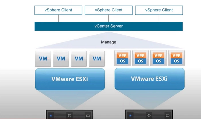 اجزای اصلی vSphere چیست؟