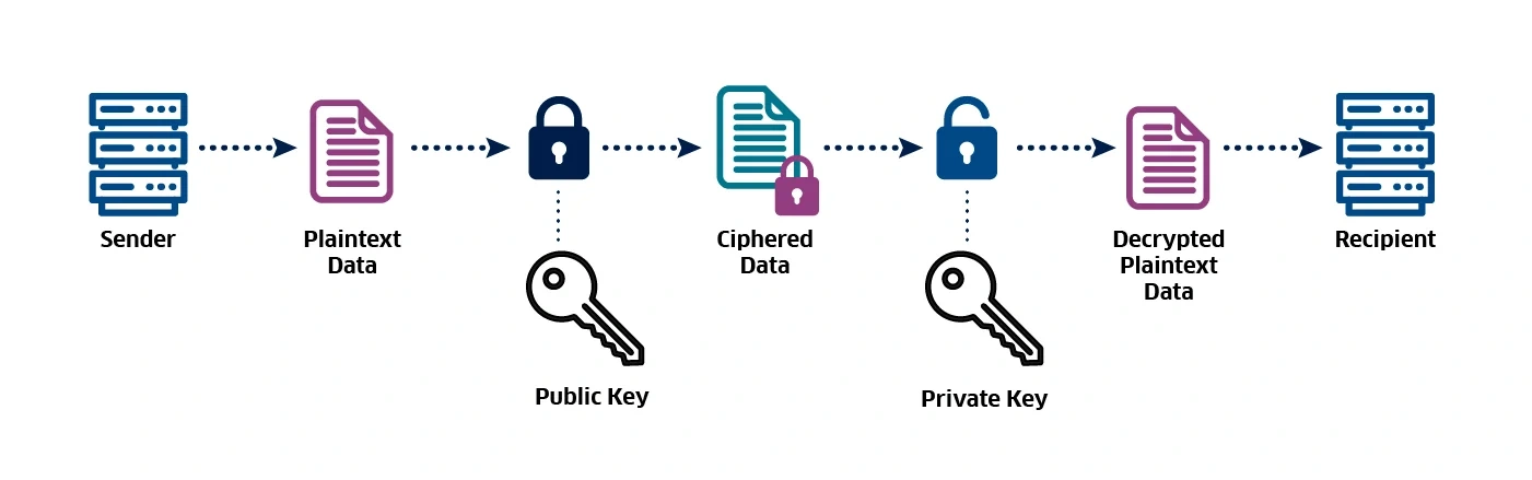 امنیت ایمیل با S/MIME