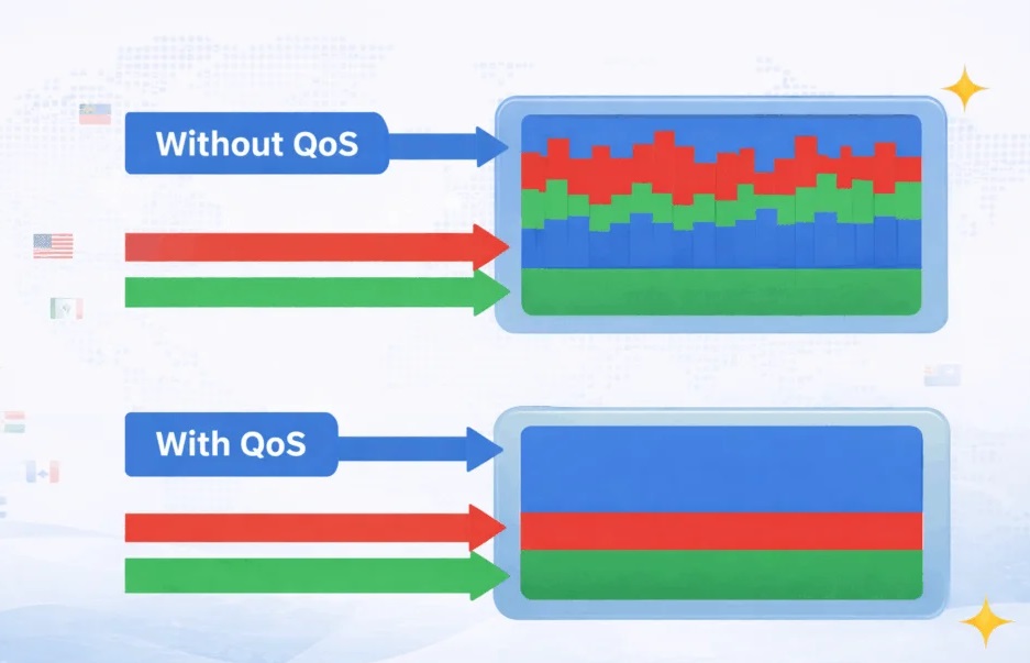 QoS برای VoIP