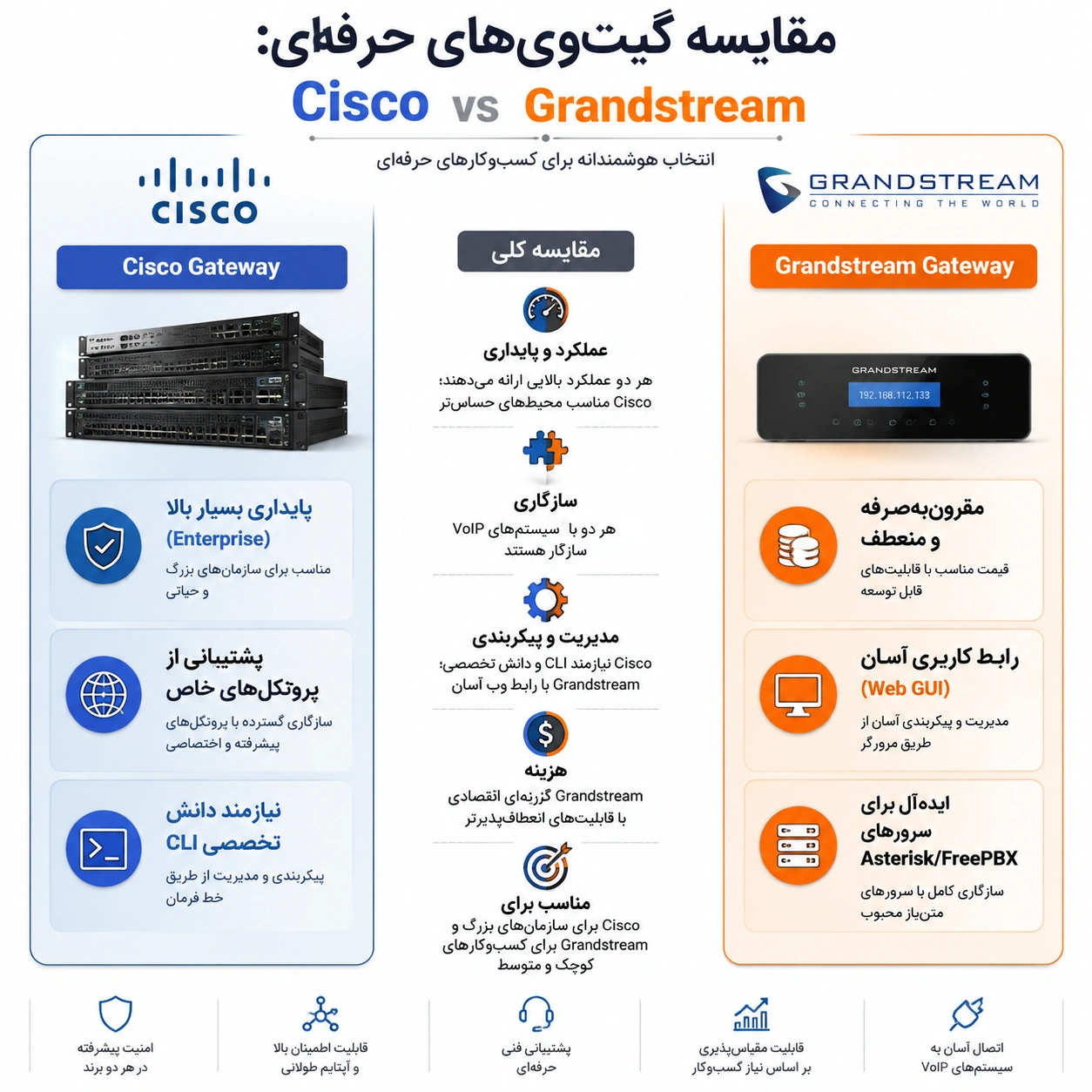 بهترین گیت وی برای کانفیگ حرفهای