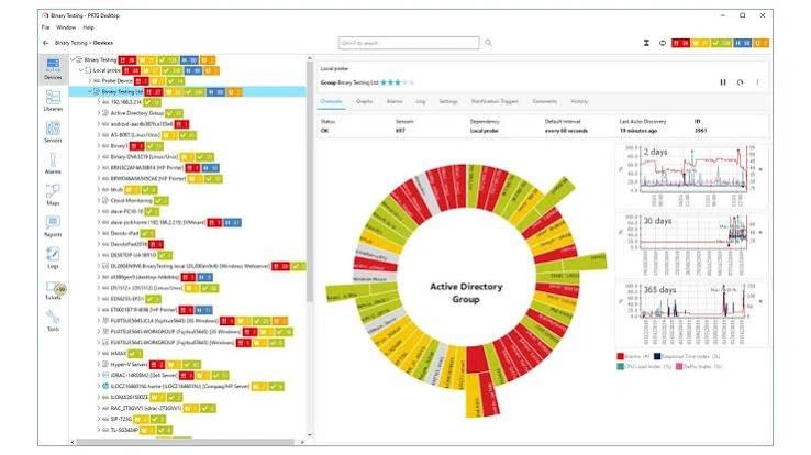 ابزار نظارت بر شبکه PRTG Network Monitor