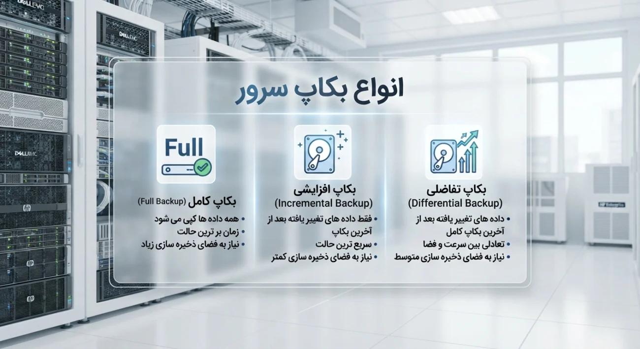 انواع بکاپ سرور