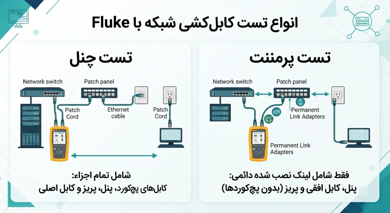 انواع تست فلوک