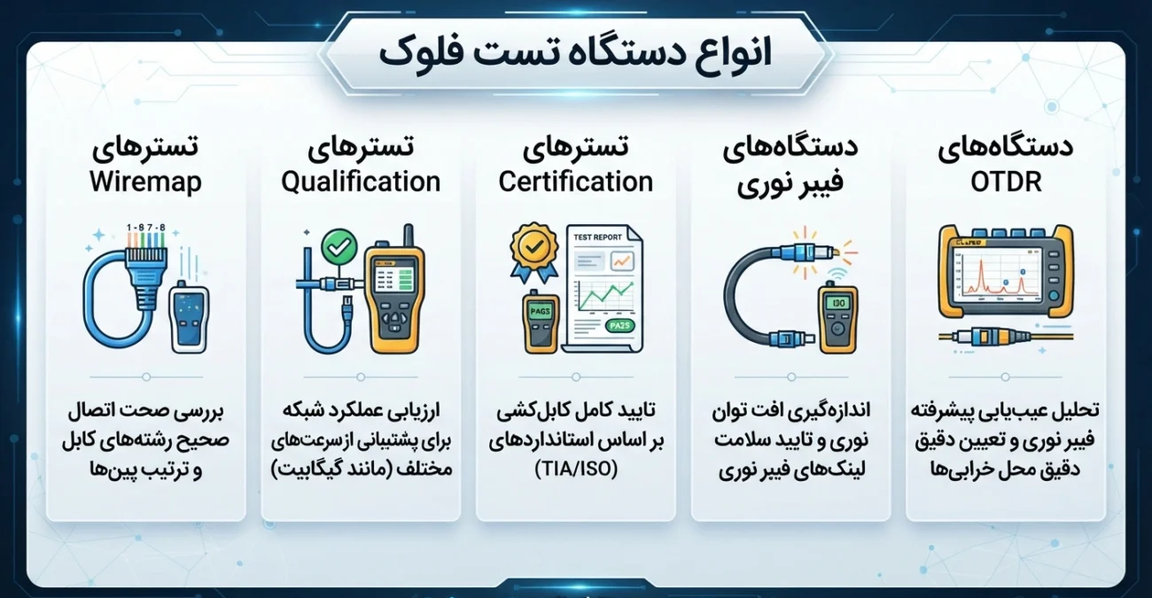 انواع دستگاه تست فلوک کدامند؟