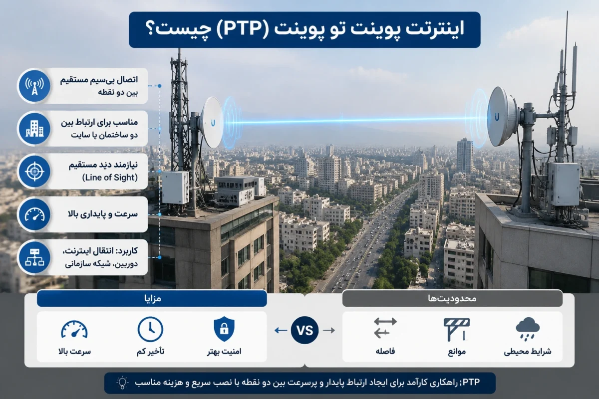 اینترنت پوینت تو پوینت (PTP) چیست؟