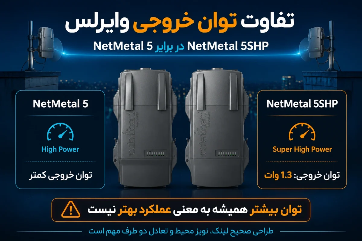 بررسی کامل NetMetal 5 با NetMetal 5SHP برای لینکهای وایرلس