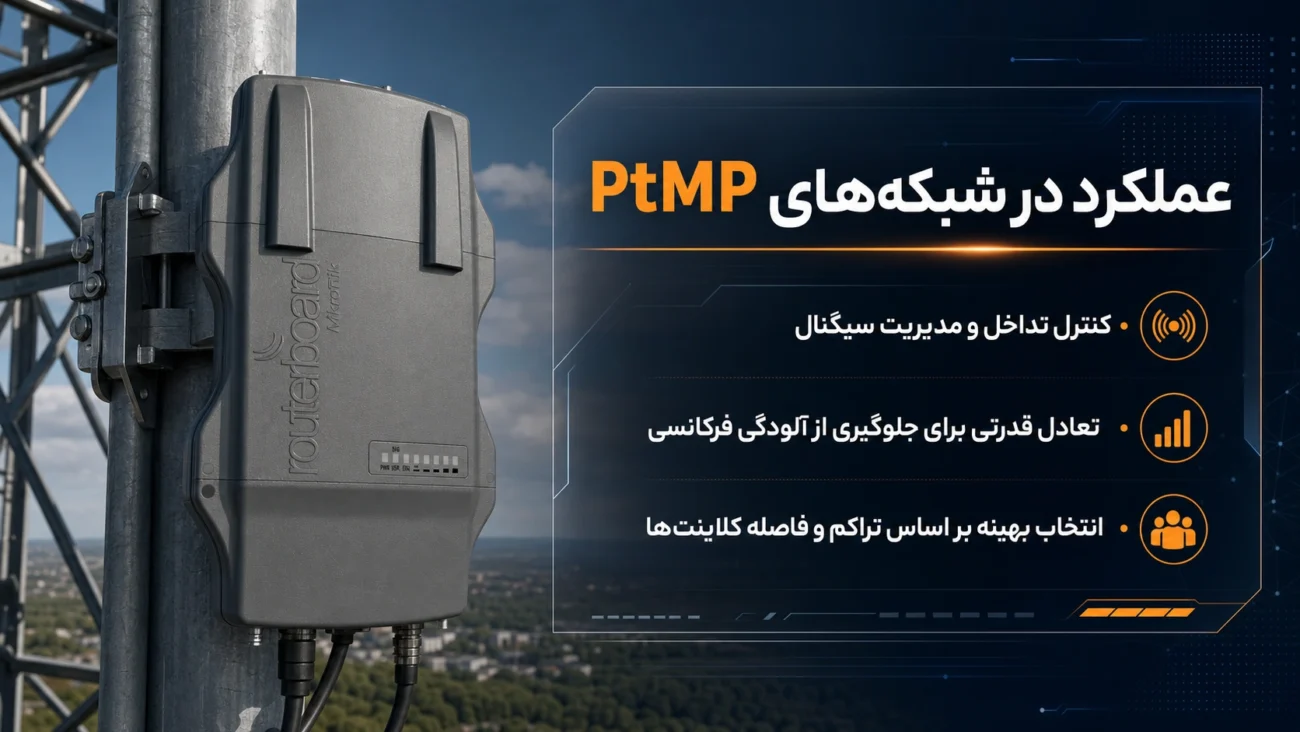 بررسی عملکرد در شبکههای Point to Multipoint (PtMP)