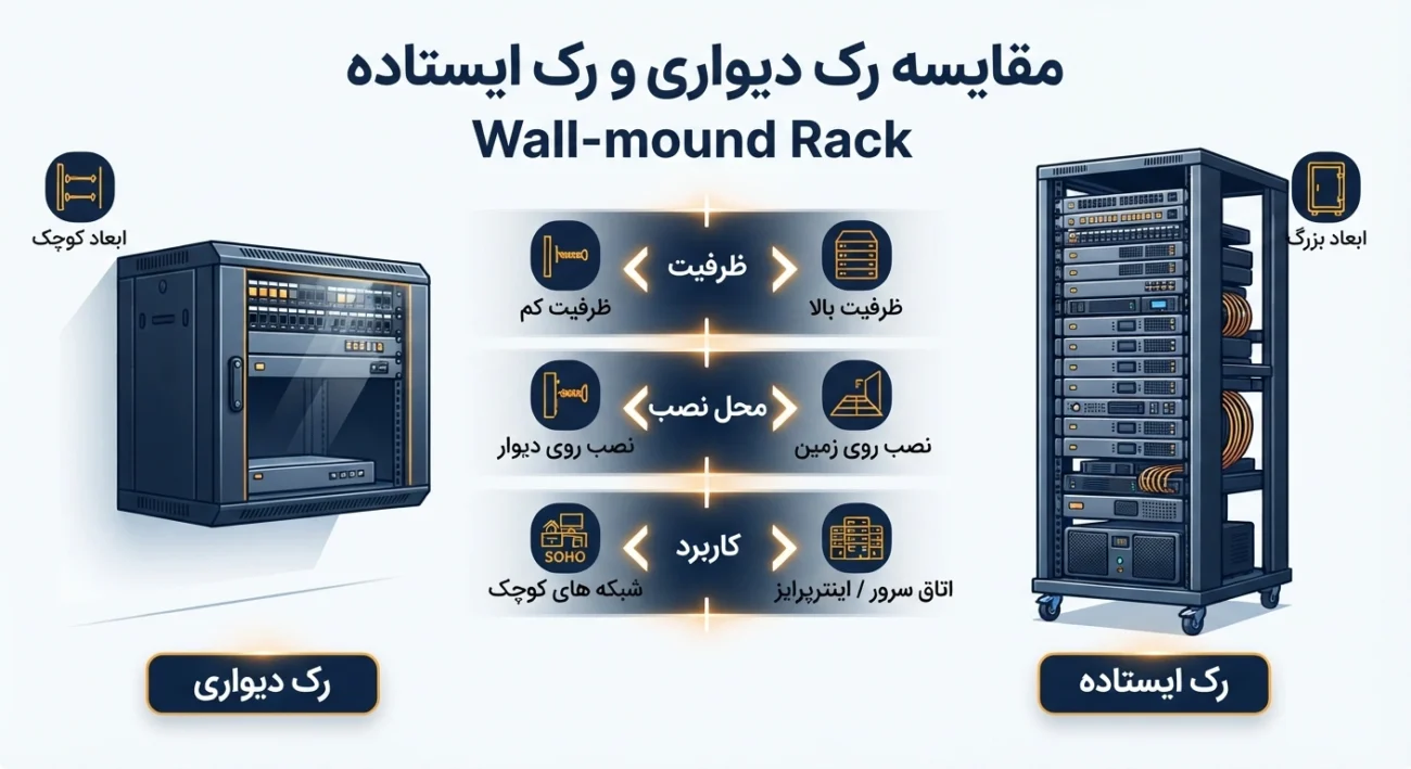 تفاوت رک دیواری و رک ایستاده