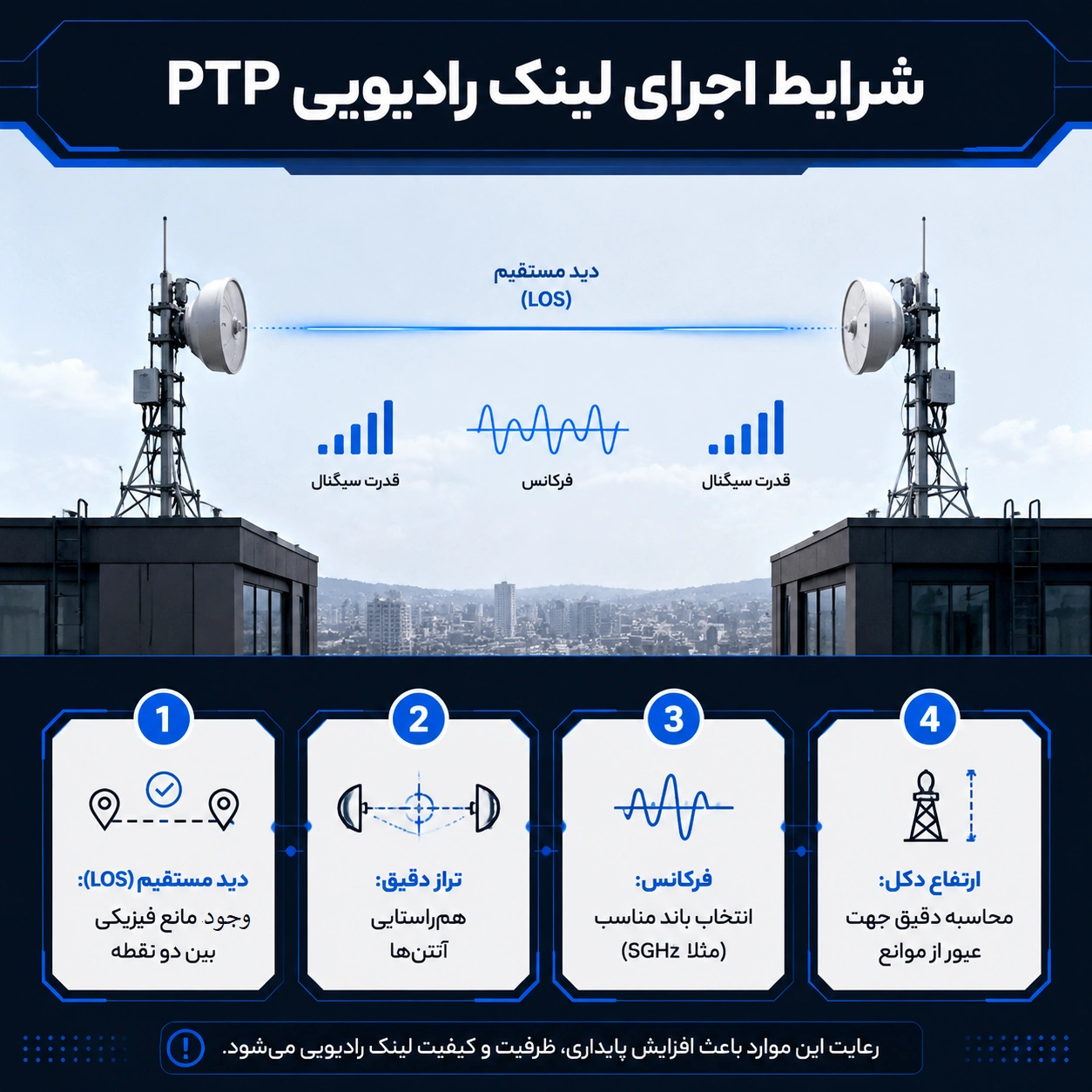 شرایط اجرای لینک PTP