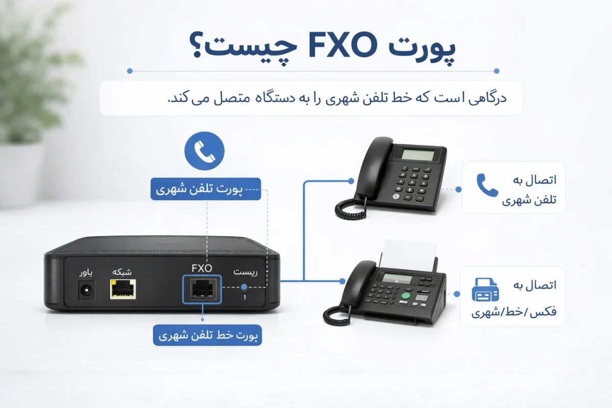 پورت FXO چیست؟
