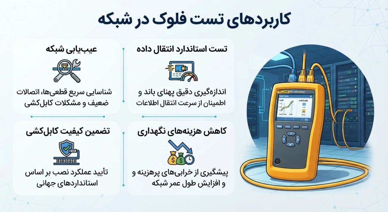 کاربرد تست فلوک در شبکه