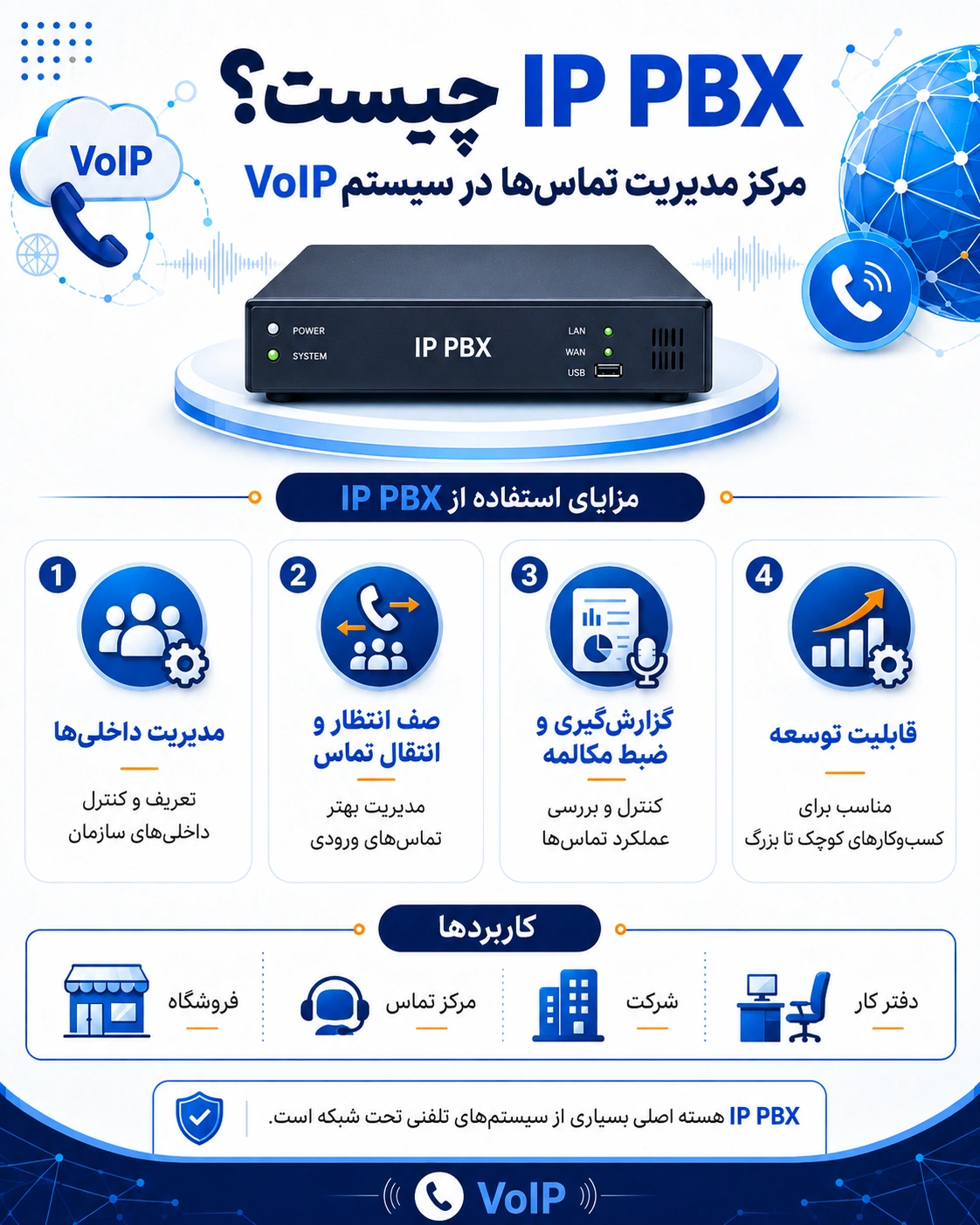 برای راهاندازی سیستم VoIP به چه تجهیزاتی نیاز داریم؟