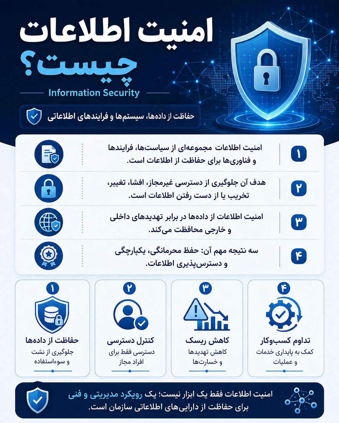 امنیت اطلاعات (InfoSec) چیست و چرا برای کسبوکارها حیاتی است؟