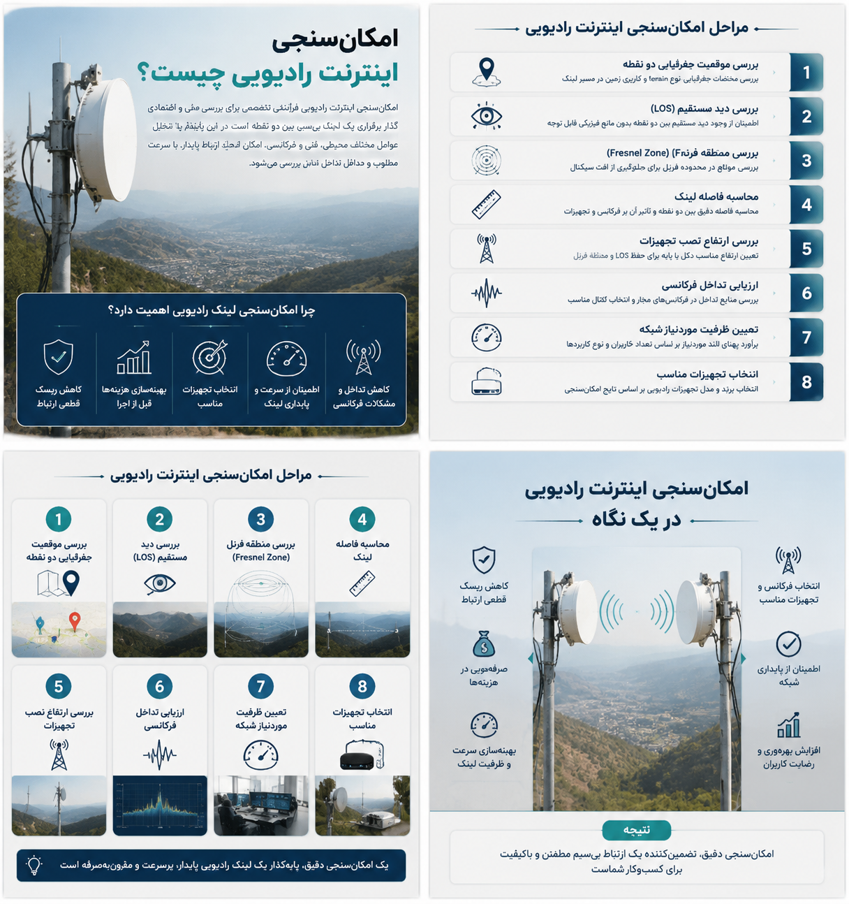 بررسی شرایط و مراحل امکانسنجی اینترنت رادیویی قبل از اجرا