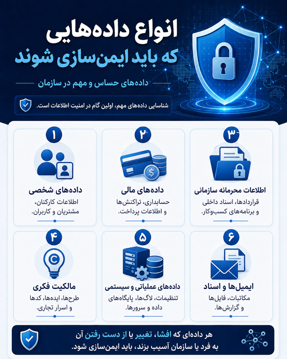امنیت اطلاعات (InfoSec) چیست و چرا برای کسبوکارها حیاتی است؟