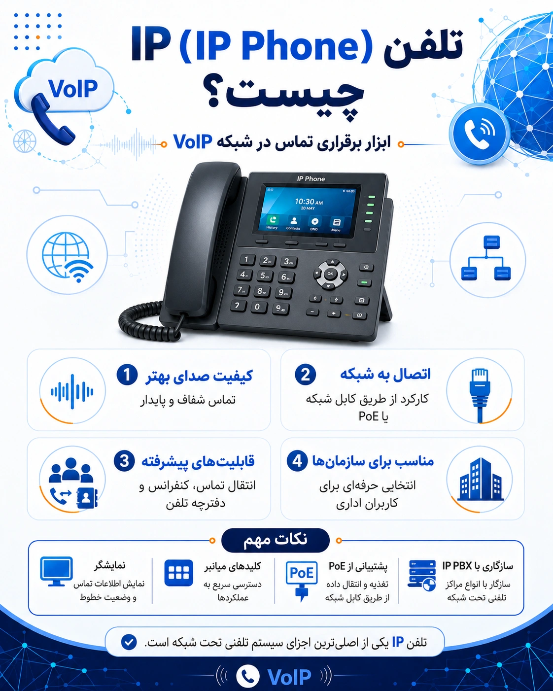 برای راهاندازی سیستم VoIP به چه تجهیزاتی نیاز داریم؟