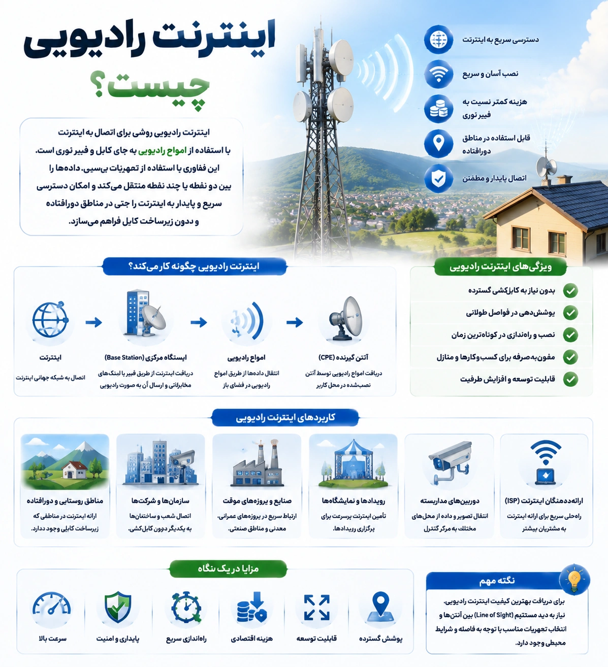 اینترنت رادیویی چیست؟