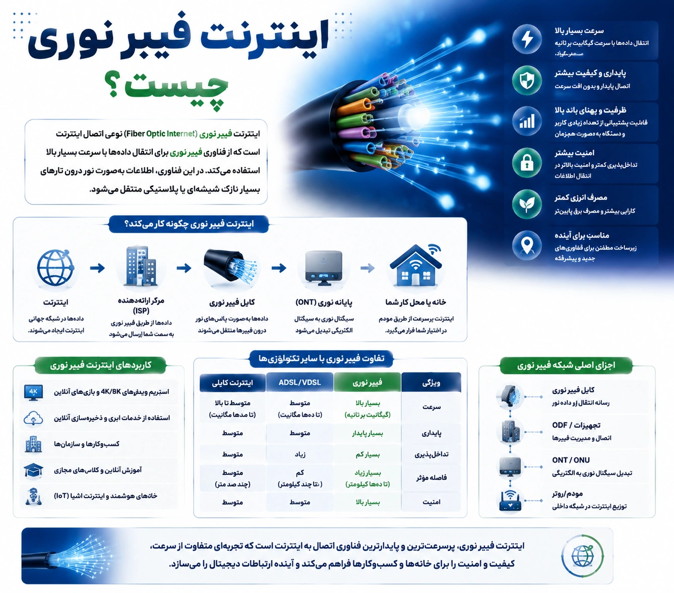 اینترنت رادیویی چیست؟
