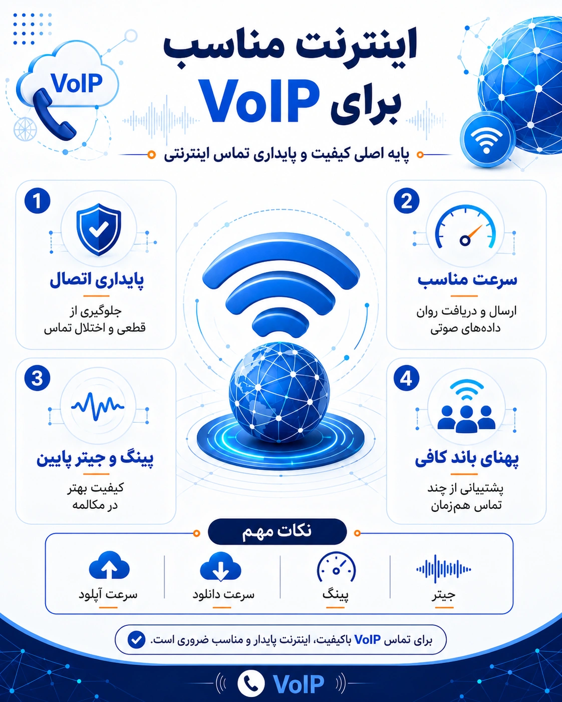 برای راهاندازی سیستم VoIP به چه تجهیزاتی نیاز داریم؟