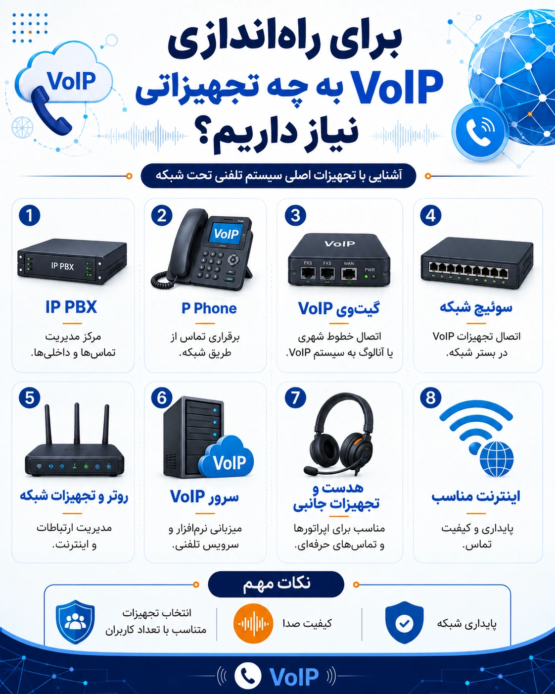 برای راهاندازی سیستم VoIP به چه تجهیزاتی نیاز داریم؟