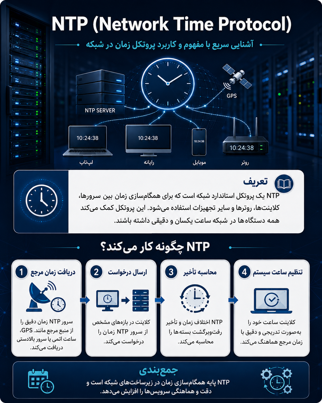 پروتکل NTP چیست و چرا در شبکهها اهمیت دارد؟