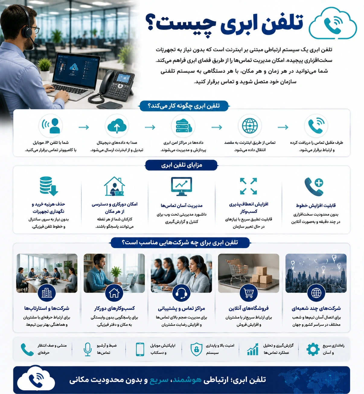 راهنمای مقایسه ویپ، سانترال و تلفن ابری برای کسبوکارها