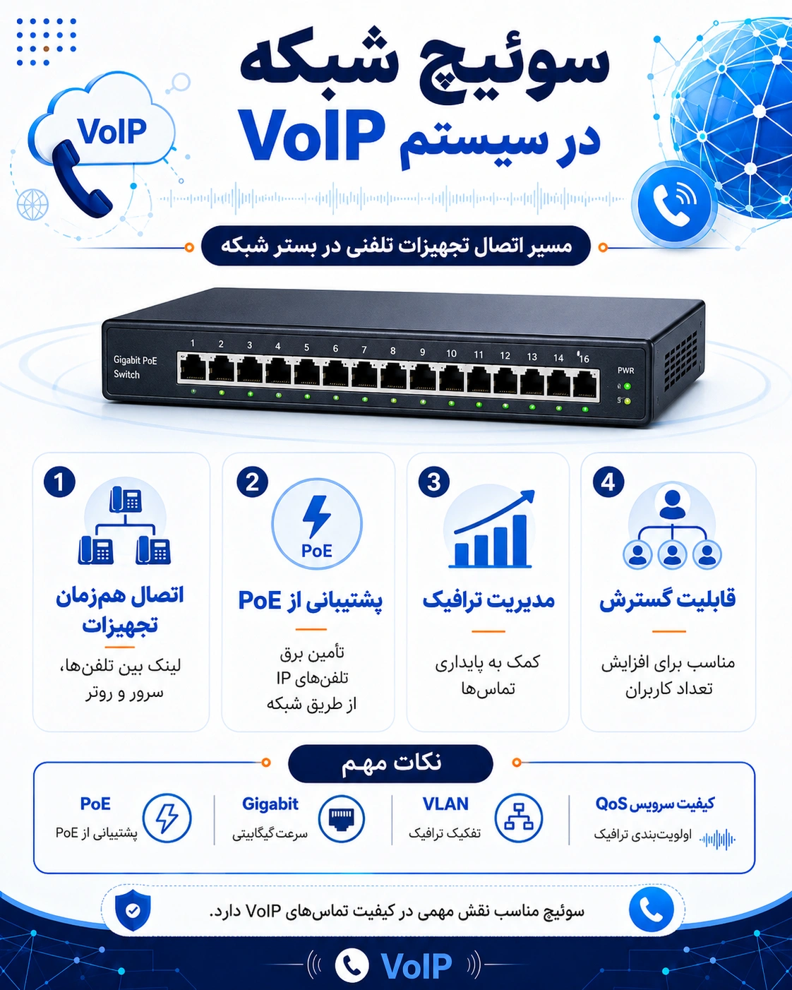 برای راهاندازی سیستم VoIP به چه تجهیزاتی نیاز داریم؟