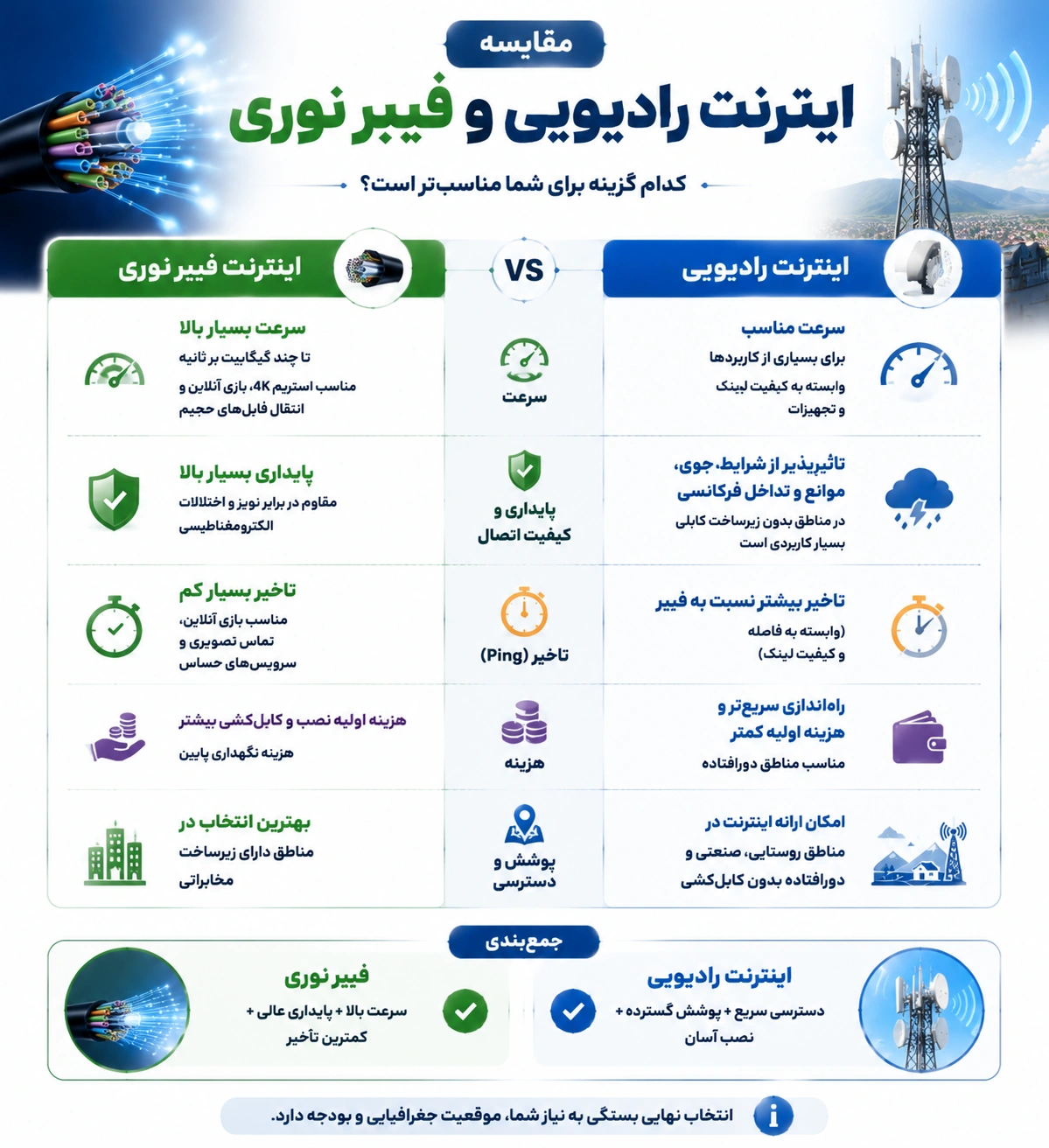 اینترنت رادیویی چیست؟