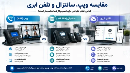 راهنمای مقایسه ویپ، سانترال و تلفن ابری برای کسب‌وکارها