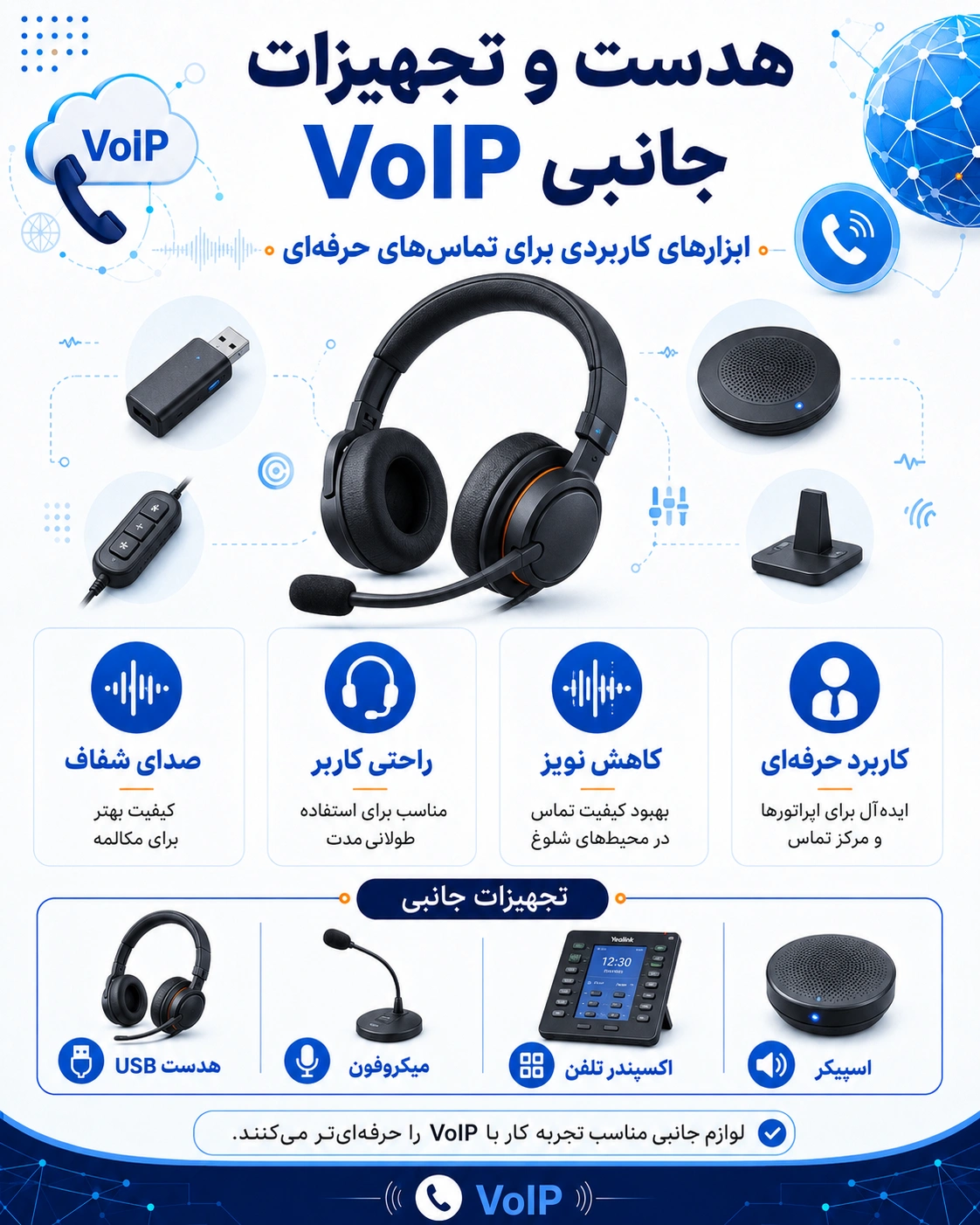 برای راهاندازی سیستم VoIP به چه تجهیزاتی نیاز داریم؟