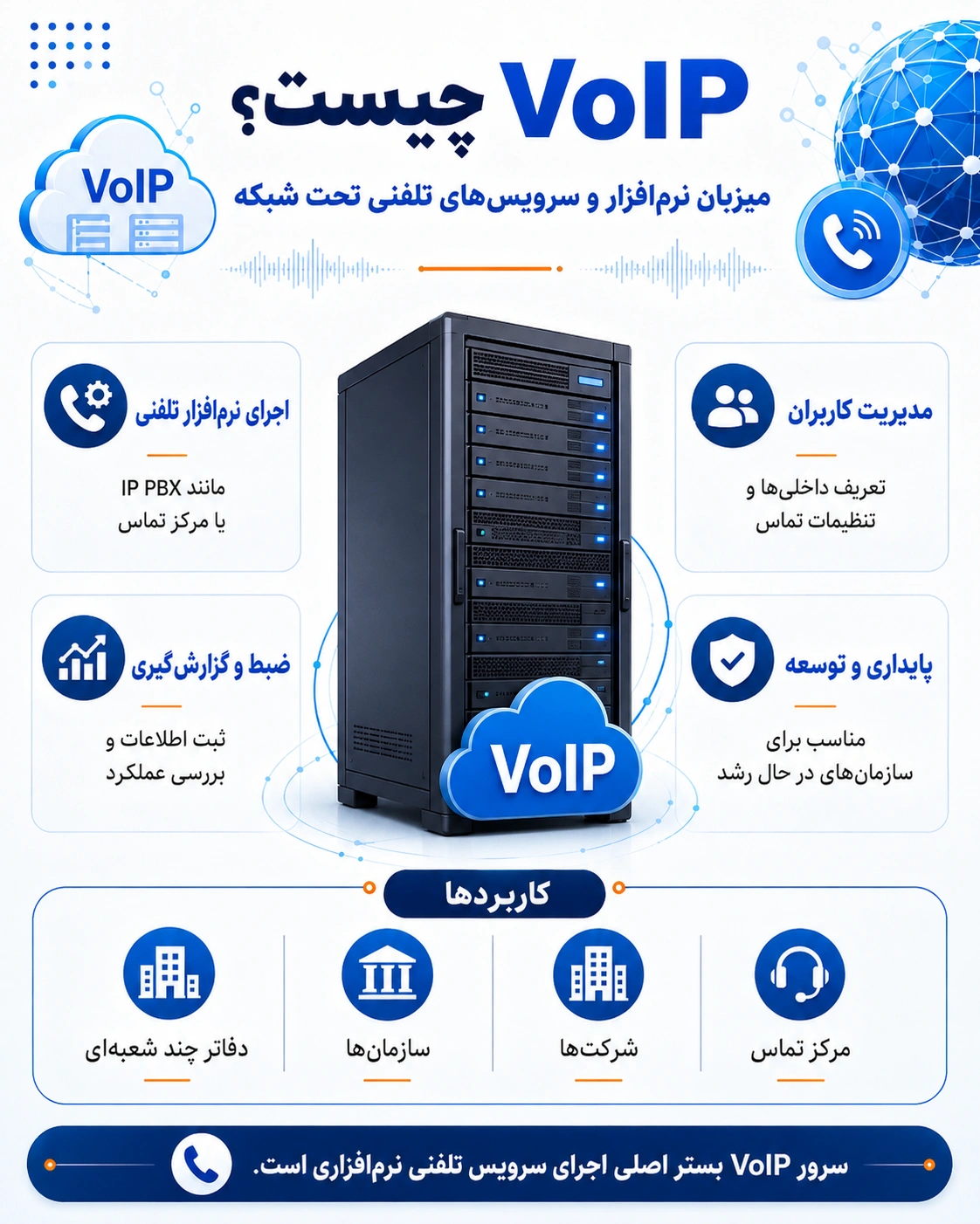 برای راهاندازی سیستم VoIP به چه تجهیزاتی نیاز داریم؟