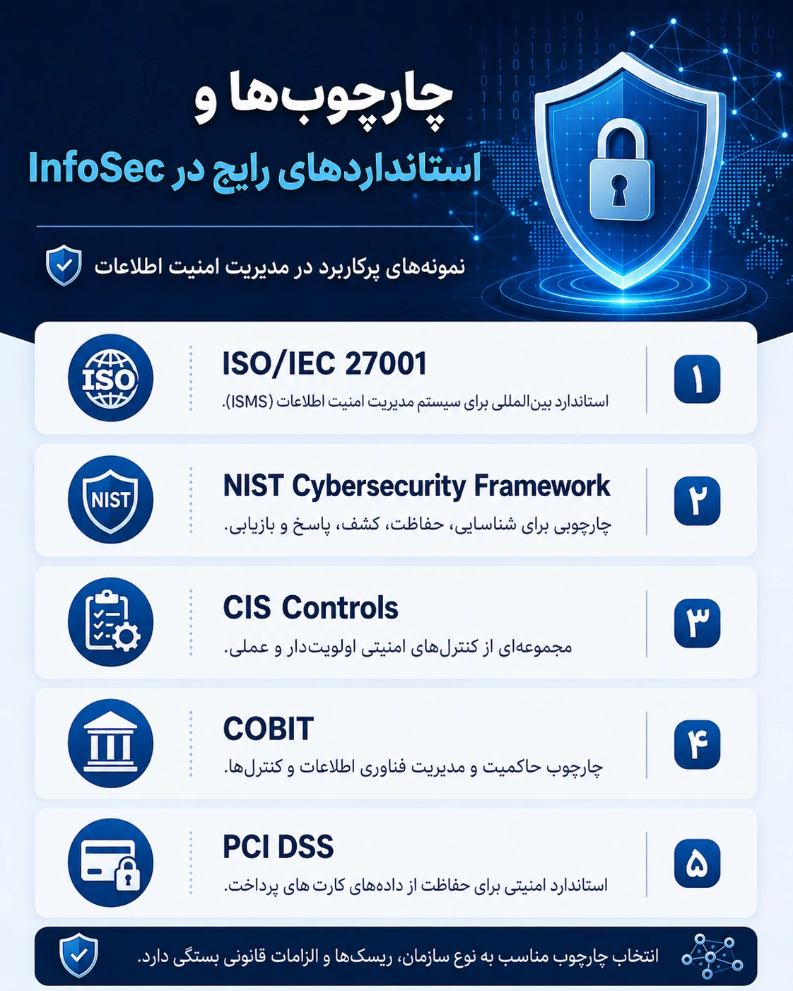 امنیت اطلاعات (InfoSec) چیست و چرا برای کسبوکارها حیاتی است؟