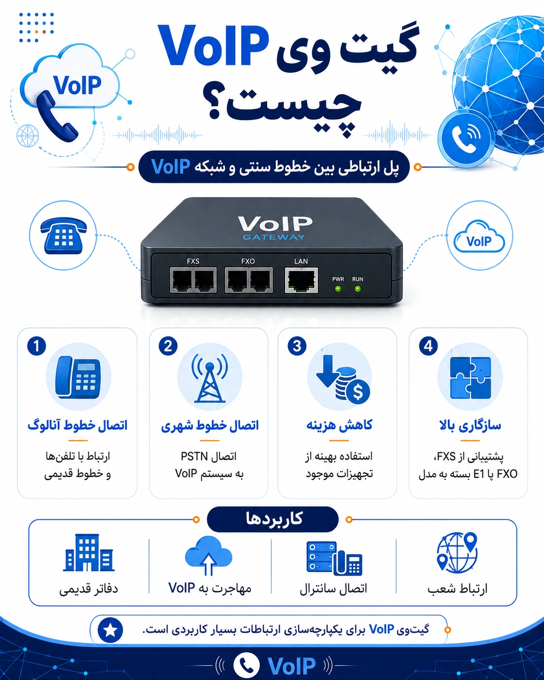 برای راهاندازی سیستم VoIP به چه تجهیزاتی نیاز داریم؟