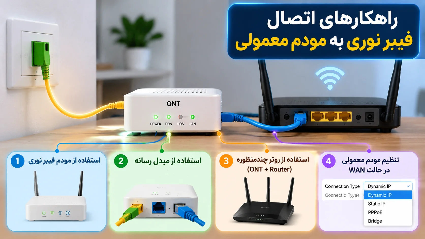 راهکارهای اتصال فیبر نوری به مودم معمولی
