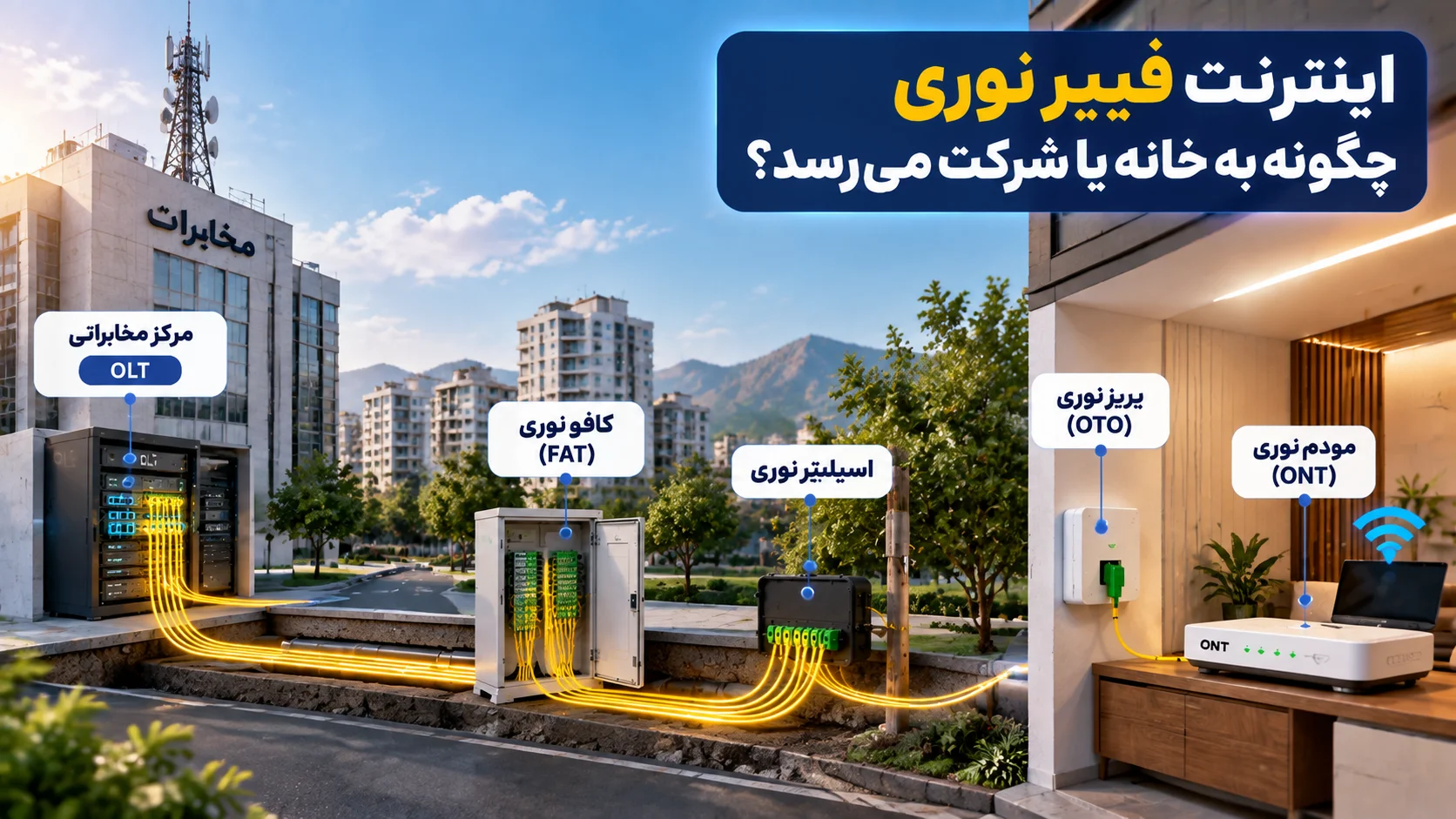 اینترنت فیبر نوری چگونه به خانه یا شرکت میرسد؟
