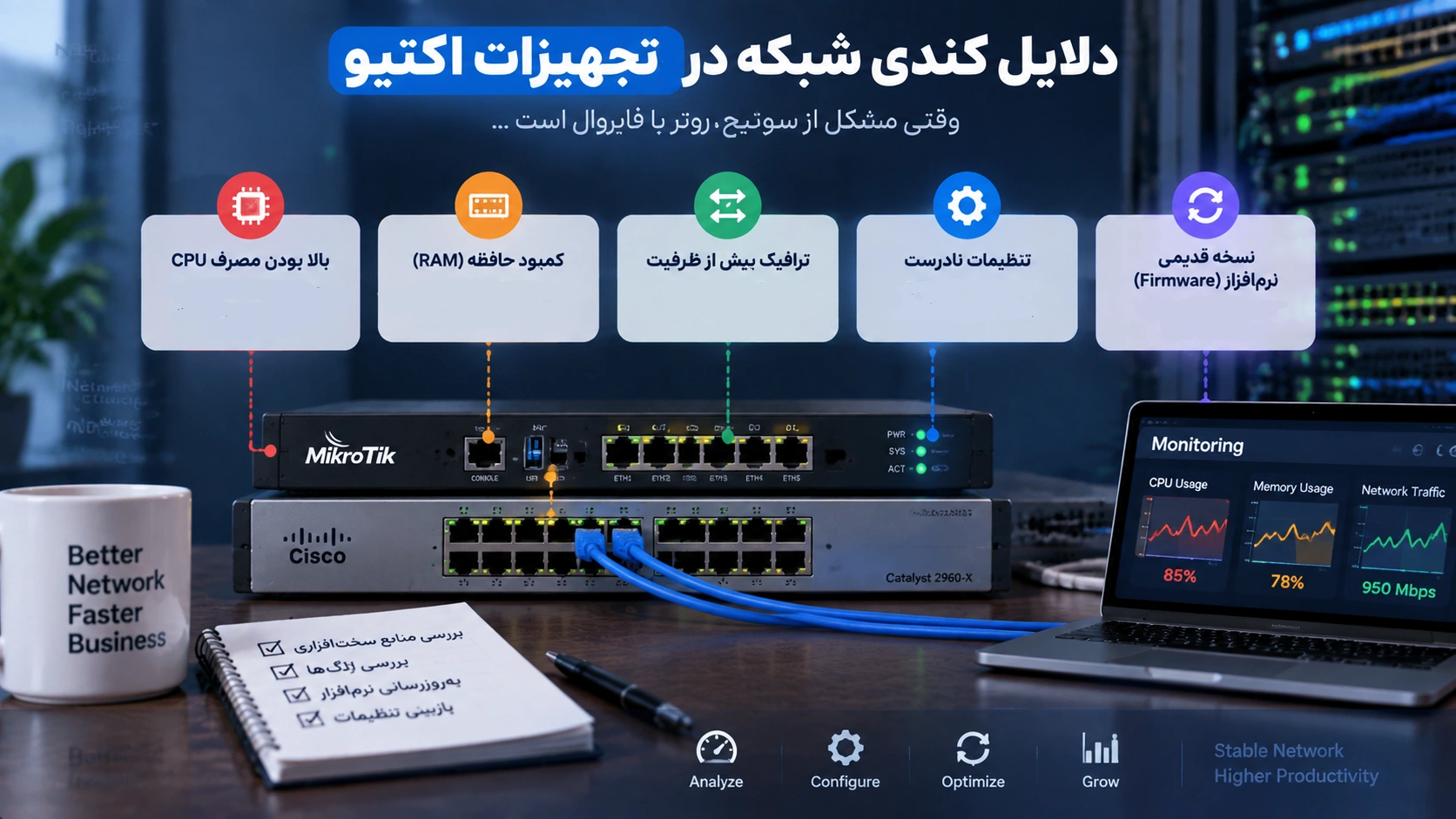 دلایل کندی شبکه در تجهیزات اکتیو