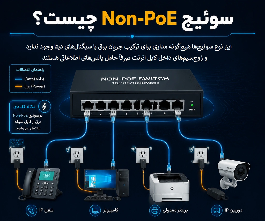 تفاوت سوئیچ POE و None POE