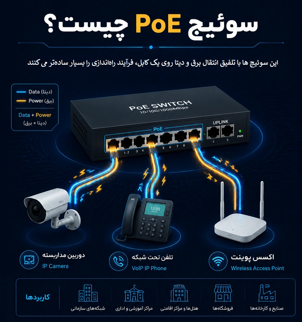 تفاوت سوئیچ POE و None POE