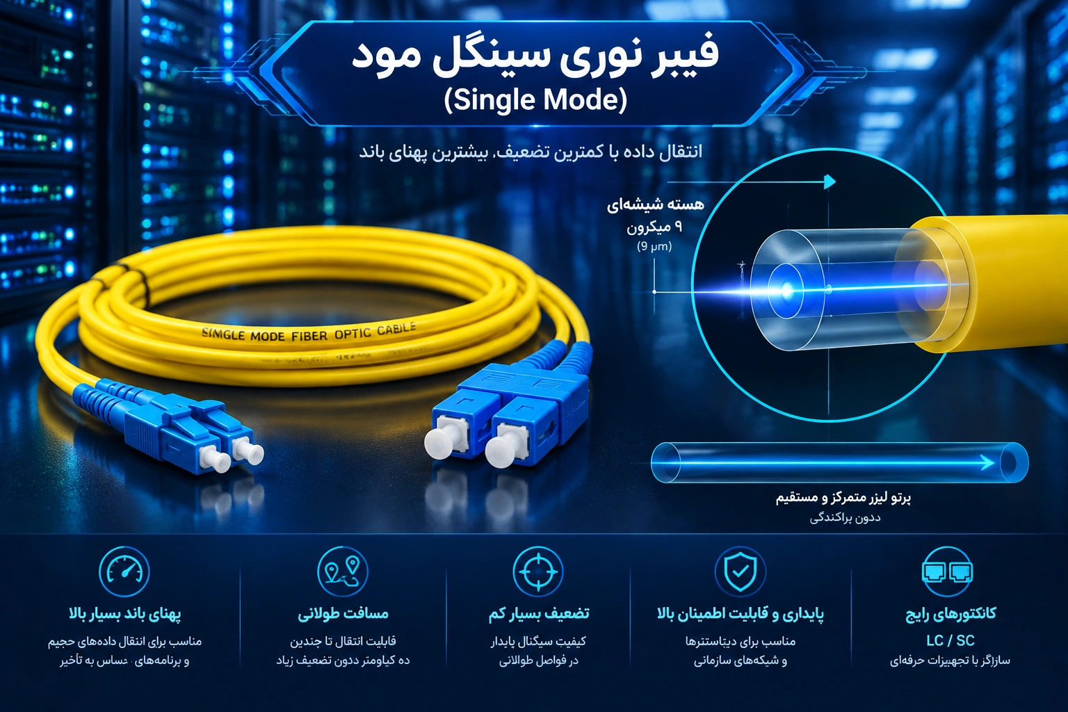 فیبر نوری سینگل مود (Single Mode) چیست؟